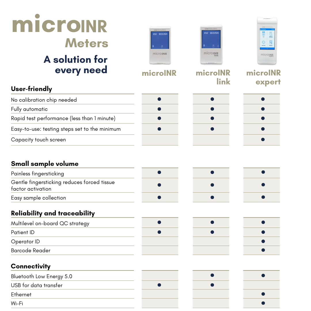 microINR Meters