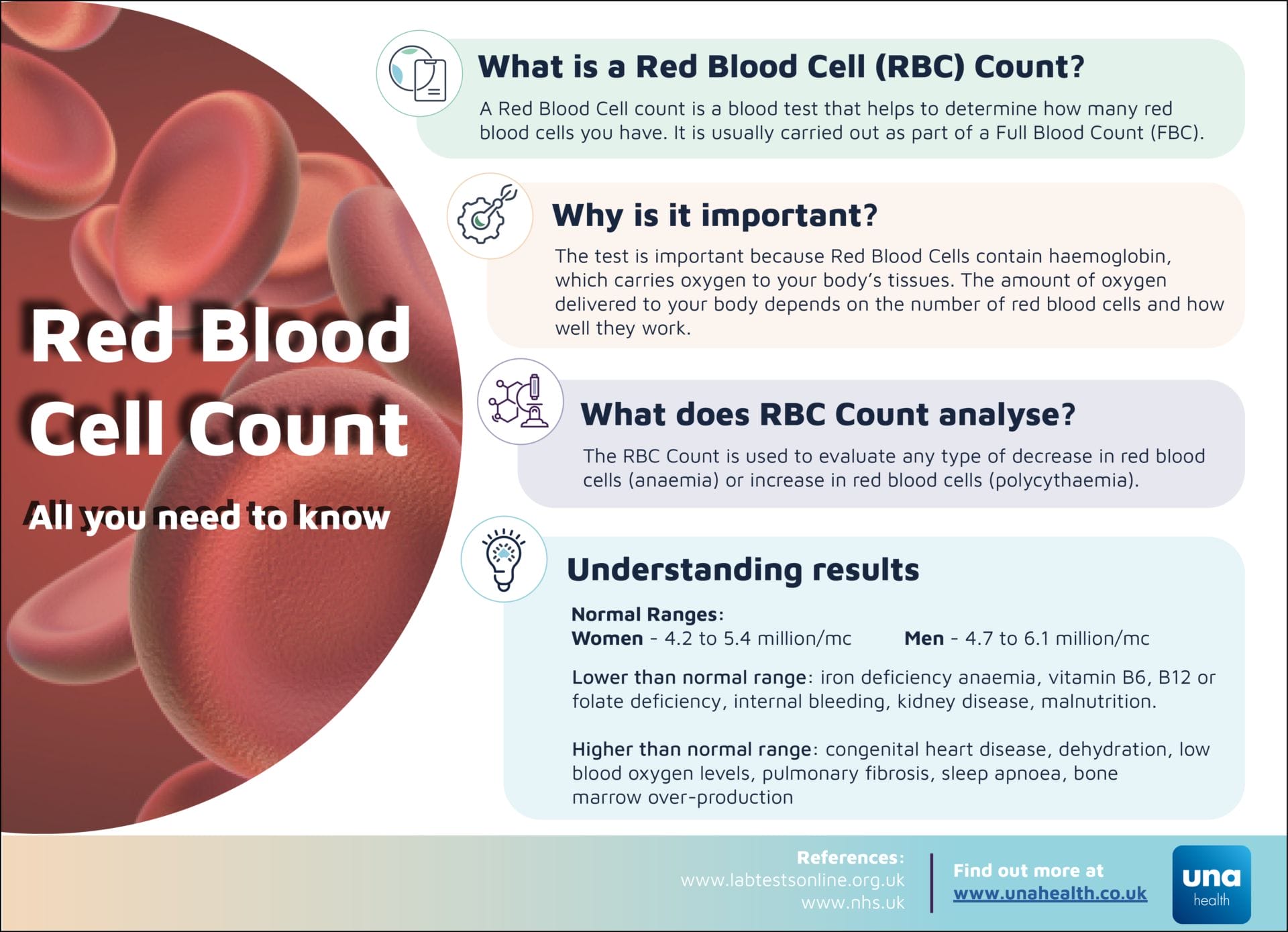 Red Blood Cell Count